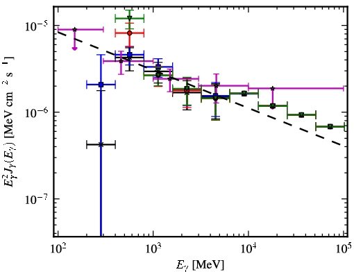 Spectra for 1FGL_J1656.2-3257