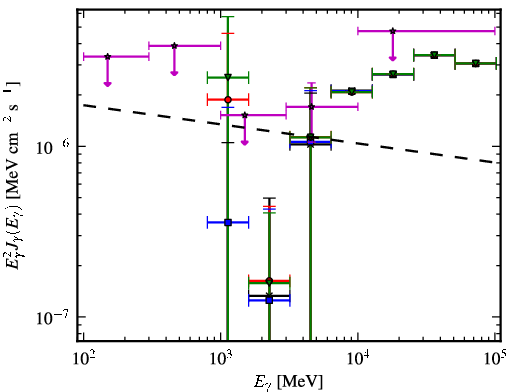Spectra for 1FGL_J1656.9-1033