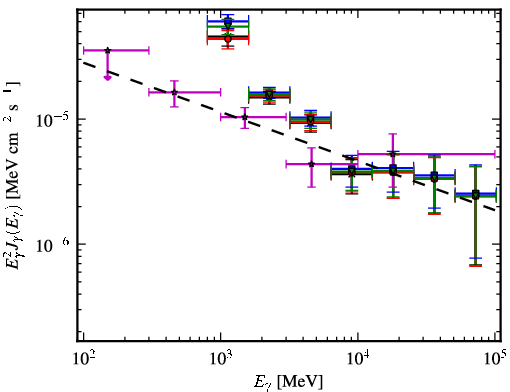 Spectra for 1FGL_J1702.4-4147c