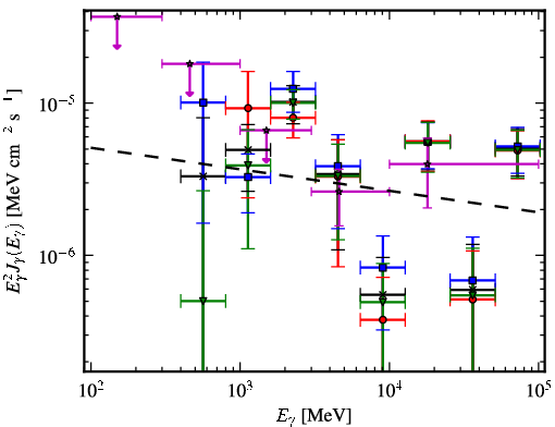 Spectra for 1FGL_J1707.1-4158c