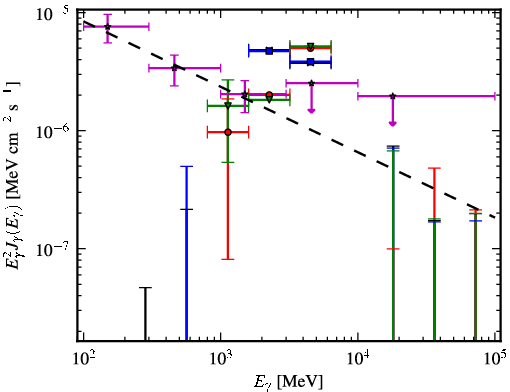 Spectra for 1FGL_J1708.4-0755