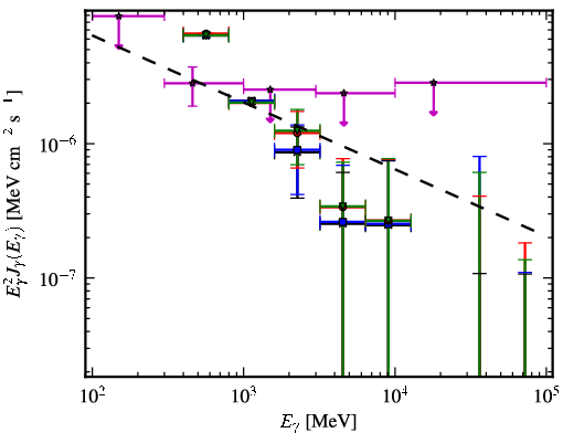 Spectra for 1FGL_J1709.1-0343