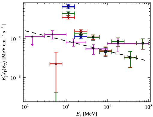Spectra for 1FGL_J1711.7-3944c