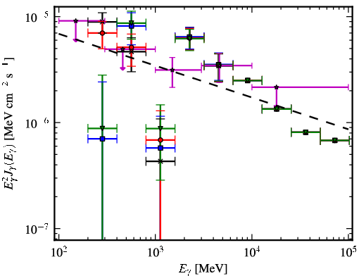 Spectra for 1FGL_J1715.2-3319