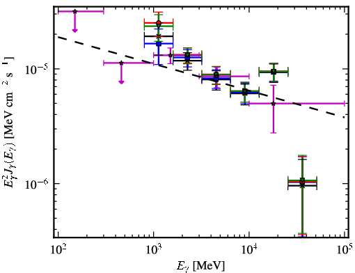 Spectra for 1FGL_J1717.9-3729c