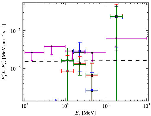 Spectra for 1FGL_J1725.2-0509