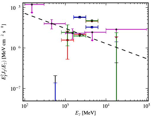 Spectra for 1FGL_J1726.2-0724