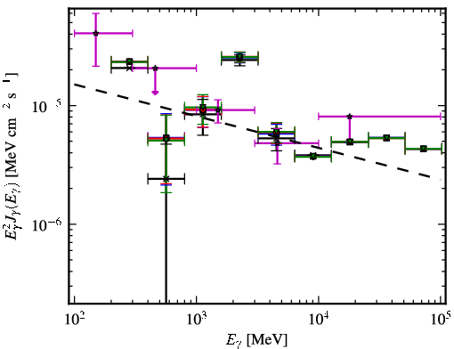 Spectra for 1FGL_J1729.1-3452c