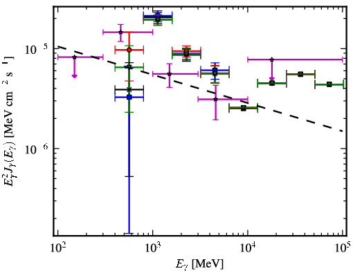Spectra for 1FGL_J1729.1-3641c