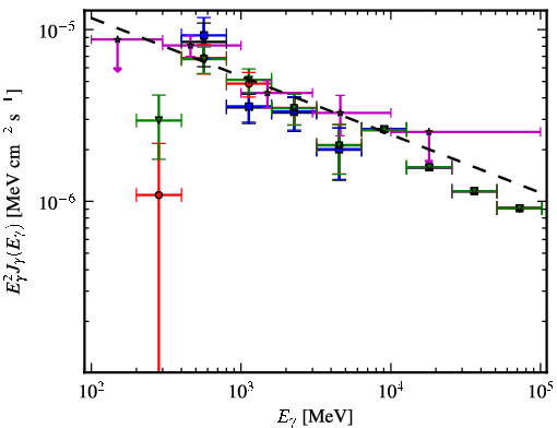 Spectra for 1FGL_J1733.0-1308