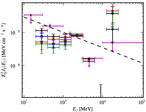 Spectra for 1FGL_J1733.2-2628