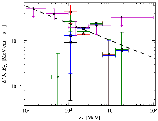 Spectra for 1FGL_J1735.1-0729