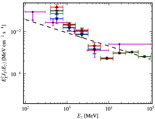 Spectra for 1FGL_J1743.5-3314