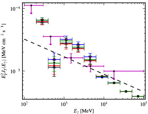 Spectra for 1FGL_J1744.0-2931c