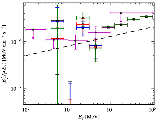 Spectra for 1FGL_J1744.2+1934