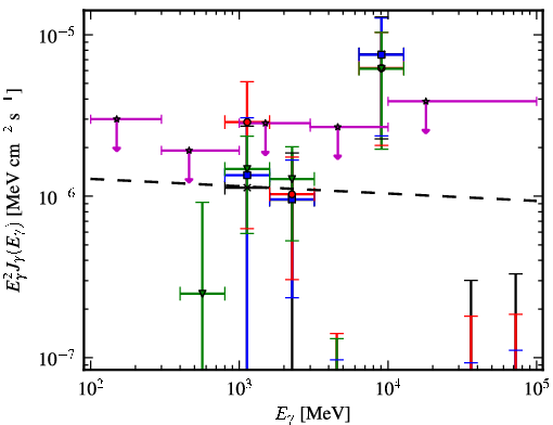 Spectra for 1FGL_J1744.6-0354