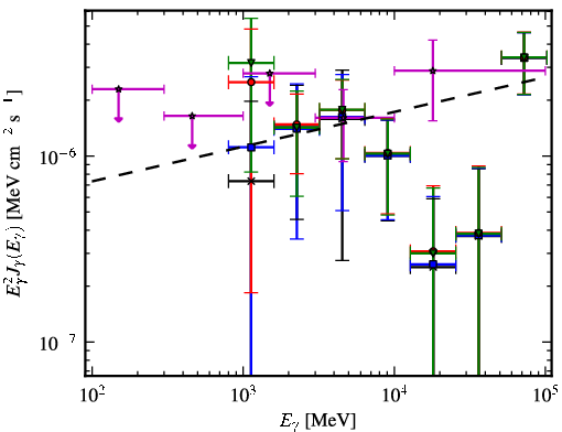 Spectra for 1FGL_J1745.6-0751