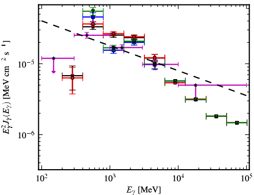 Spectra for 1FGL_J1747.9-2448