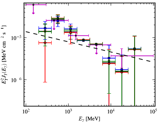 Spectra for 1FGL_J1748.3-2916c