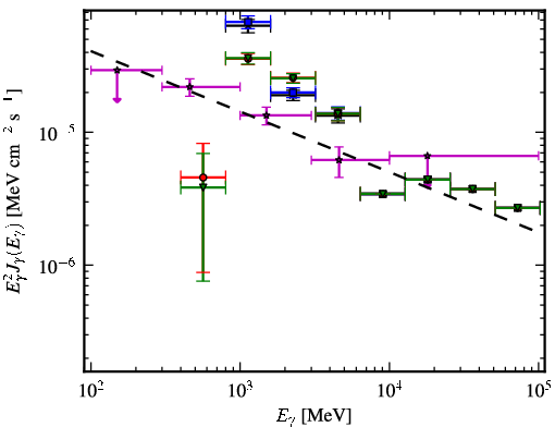 Spectra for 1FGL_J1754.5-2537c