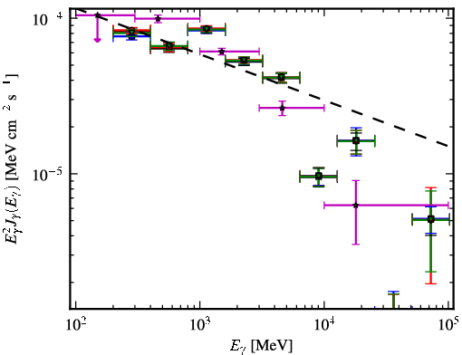 Spectra for 1FGL_J1801.3-2322c