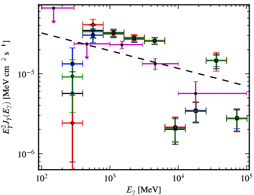 Spectra for 1FGL_J1803.1-2147c