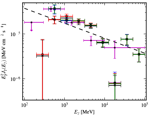 Spectra for 1FGL_J1808.5-1954c