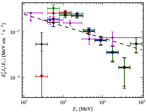 Spectra for 1FGL_J1810.9-1905c