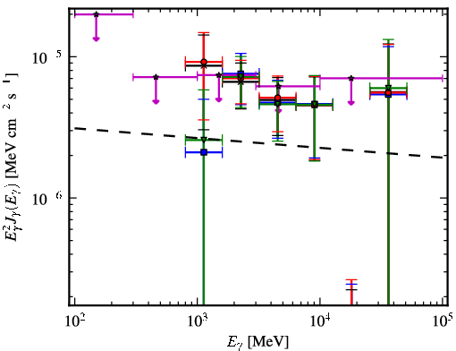 Spectra for 1FGL_J1811.3-1959c