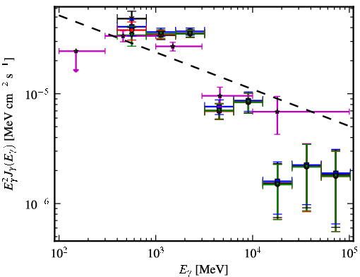 Spectra for 1FGL_J1814.0-1736c