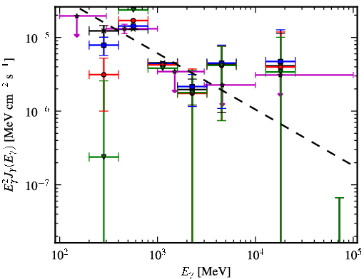 Spectra for 1FGL_J1816.2-0942