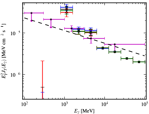 Spectra for 1FGL_J1817.6-1651c