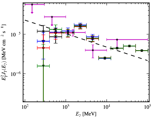 Spectra for 1FGL_J1818.7-1557c