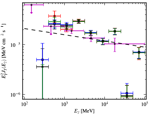 Spectra for 1FGL_J1823.2-1336c