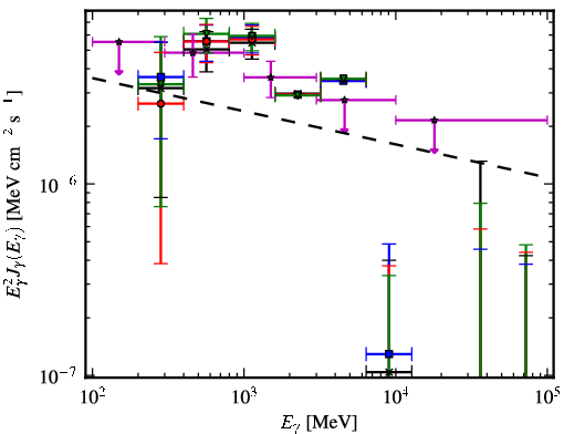 Spectra for 1FGL_J1824.5-2449