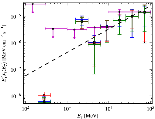 Spectra for 1FGL_J1825.7-1410c