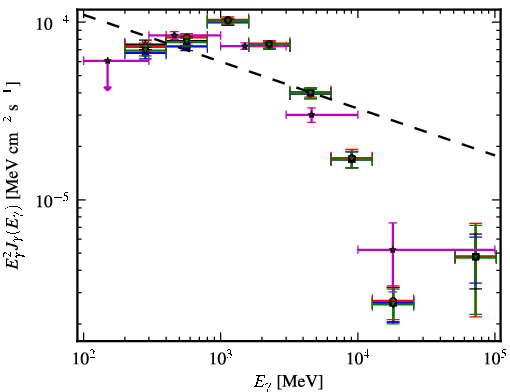 Spectra for 1FGL_J1826.1-1256