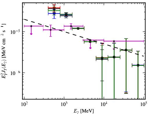 Spectra for 1FGL_J1827.9-1128c