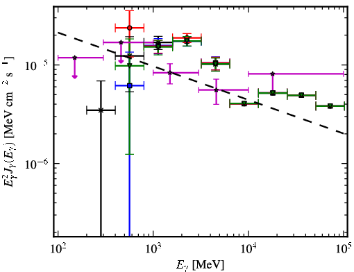 Spectra for 1FGL_J1829.6-1006c