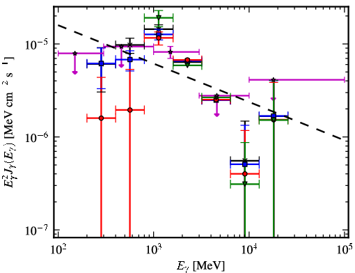 Spectra for 1FGL_J1830.1-0425