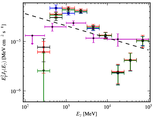 Spectra for 1FGL_J1834.3-0842c