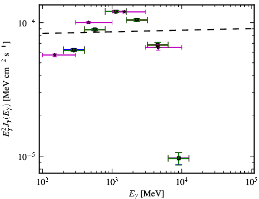 Spectra for 1FGL_J1836.2+5925