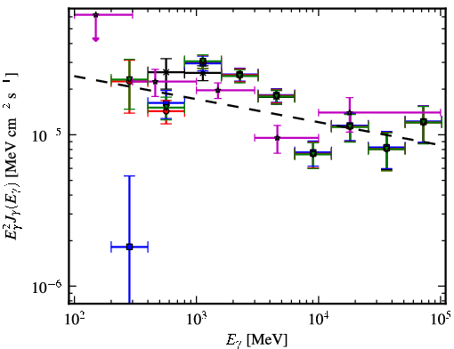 Spectra for 1FGL_J1837.5-0659c