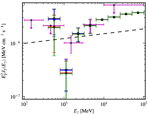 Spectra for 1FGL_J1838.6+4756
