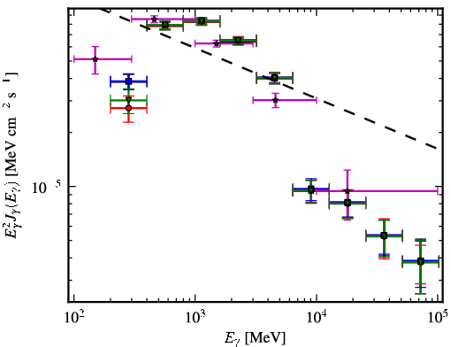 Spectra for 1FGL_J1839.1-0543c