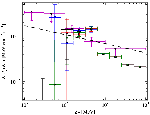 Spectra for 1FGL_J1844.2-0342c