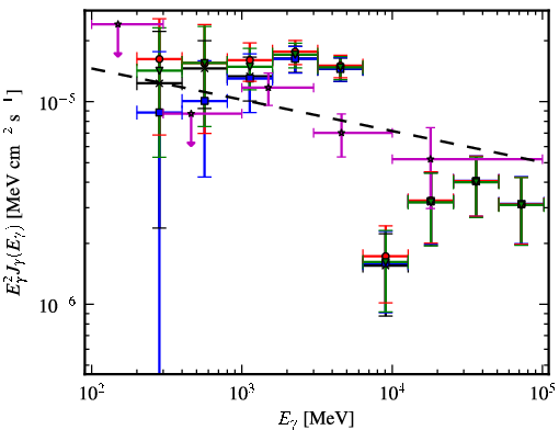 Spectra for 1FGL_J1844.3-0309c