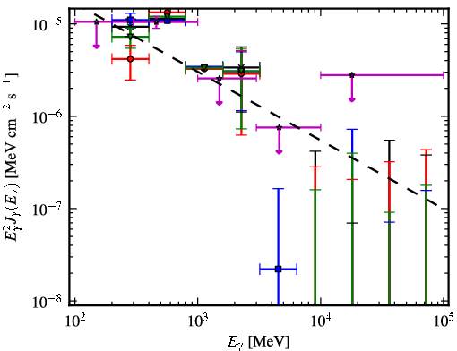 Spectra for 1FGL_J1845.9-1133