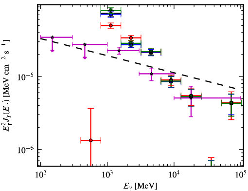Spectra for 1FGL_J1848.1-0145c