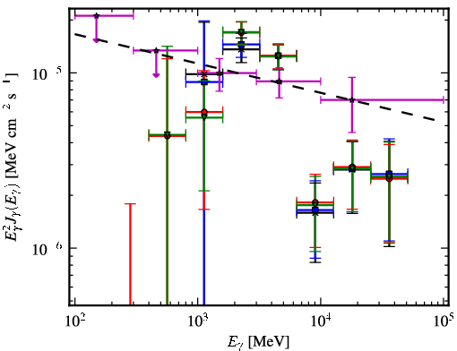 Spectra for 1FGL_J1849.0-0055c